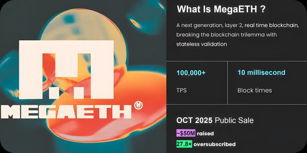 MegaETH Public Sale Insights Dashboard by Lampros Tech