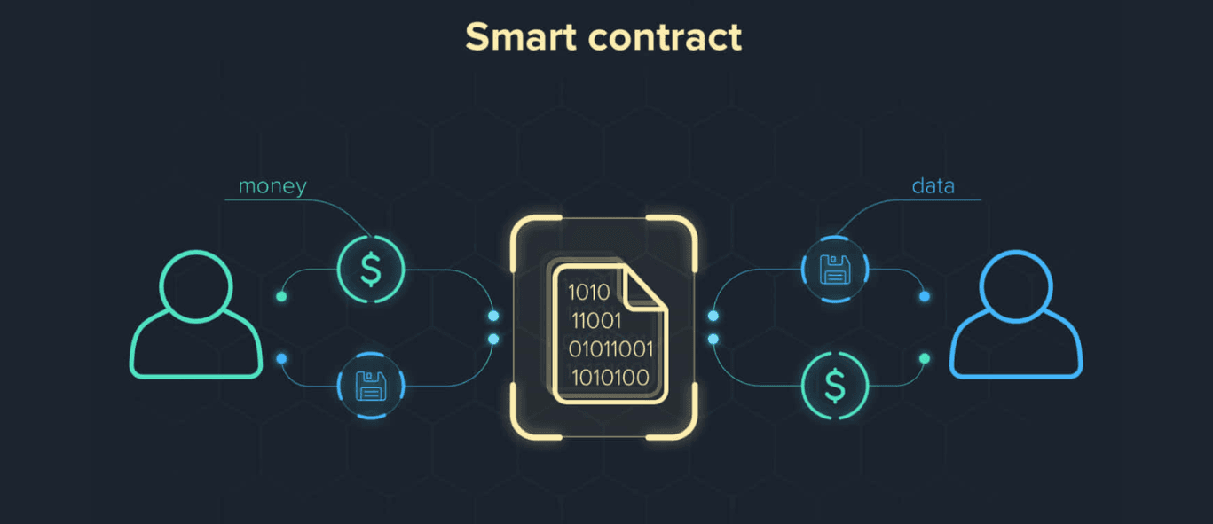 An Ultimate Guide to Smart Contracts